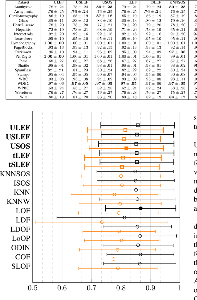Figure 1 for An Entropy Based Outlier Score and its Application to Novelty Detection for Road Infrastructure Images