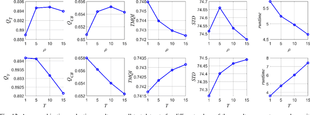 Figure 4 for Coupled Feature Learning for Multimodal Medical Image Fusion