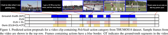 Figure 1 for 3C-Net: Category Count and Center Loss for Weakly-Supervised Action Localization