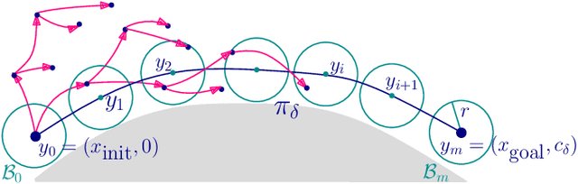 Figure 1 for RRT2.0 for Fast and Optimal Kinodynamic Sampling-Based Motion Planning