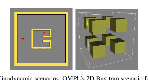 Figure 3 for RRT2.0 for Fast and Optimal Kinodynamic Sampling-Based Motion Planning