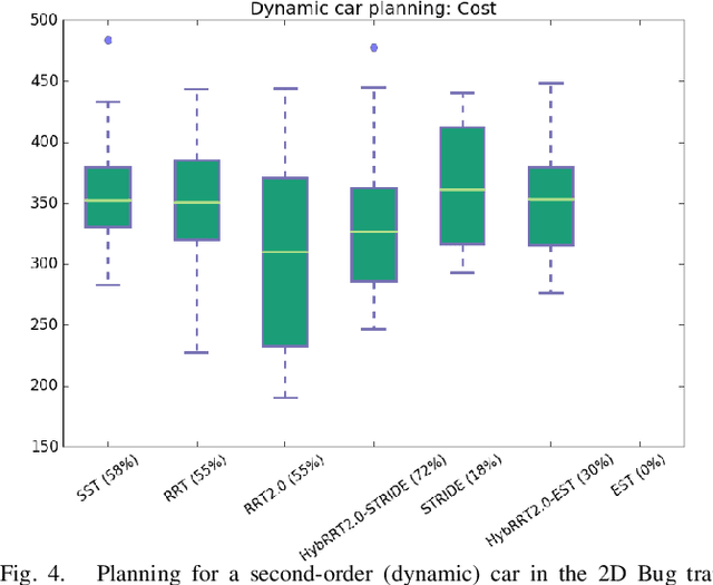 Figure 4 for RRT2.0 for Fast and Optimal Kinodynamic Sampling-Based Motion Planning