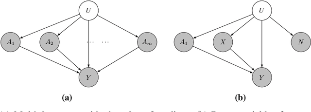 Figure 1 for Multiple Causes: A Causal Graphical View