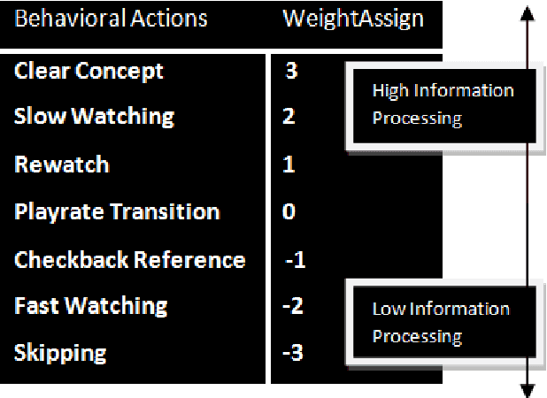 Figure 3 for Your click decides your fate: Inferring Information Processing and Attrition Behavior from MOOC Video Clickstream Interactions