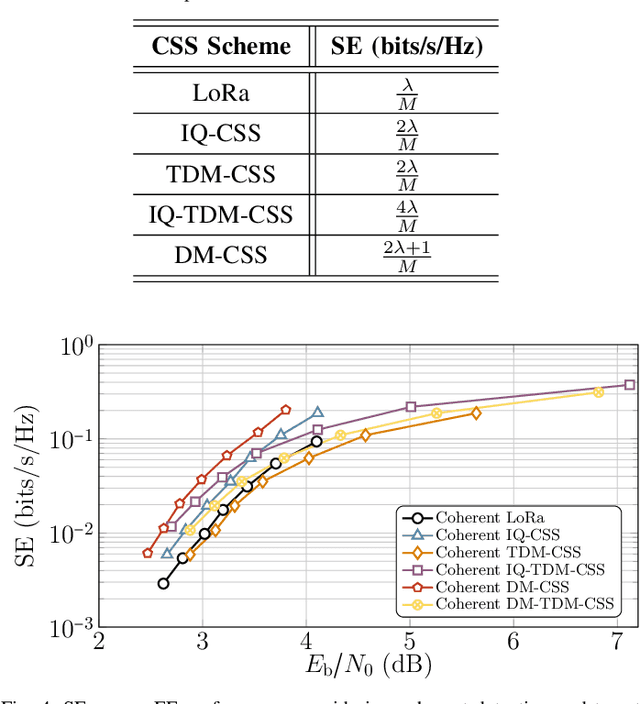 Figure 4 for Dual-Mode Time Domain Multiplexed Chirp Spread Spectrum