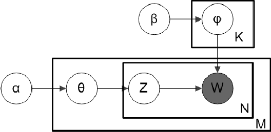 Figure 3 for Accelerating System Log Processing by Semi-supervised Learning: A Technical Report