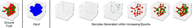 Figure 3 for 3D Topology Transformation with Generative Adversarial Networks