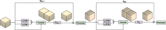 Figure 3 for Voice Separation with an Unknown Number of Multiple Speakers