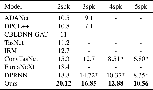 Figure 2 for Voice Separation with an Unknown Number of Multiple Speakers