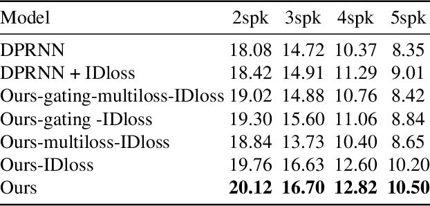 Figure 4 for Voice Separation with an Unknown Number of Multiple Speakers