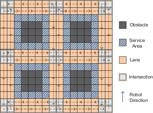 Figure 3 for SPARCAS: A Decentralized, Truthful Multi-Agent Collision-free Path Finding Mechanism