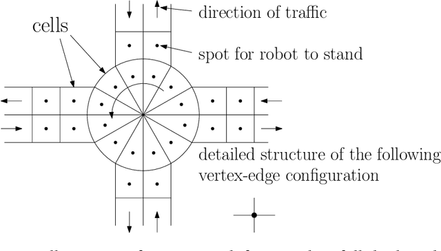 Figure 1 for SPARCAS: A Decentralized, Truthful Multi-Agent Collision-free Path Finding Mechanism