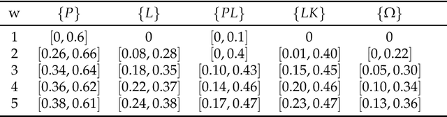 Figure 2 for Combination of interval-valued belief structures based on belief entropy