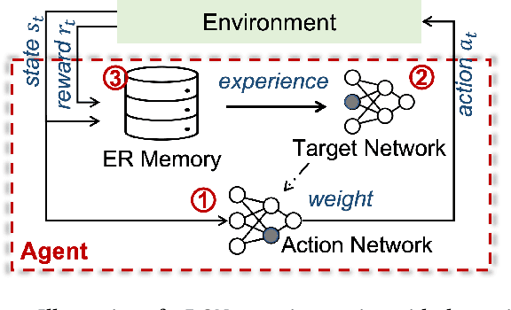 Figure 1 for Associative Memory Based Experience Replay for Deep Reinforcement Learning