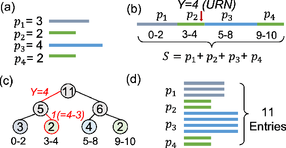 Figure 3 for Associative Memory Based Experience Replay for Deep Reinforcement Learning