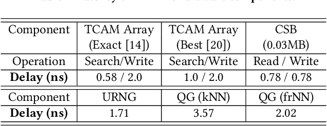 Figure 4 for Associative Memory Based Experience Replay for Deep Reinforcement Learning