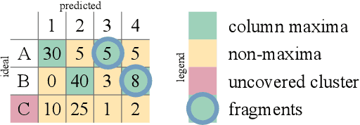Figure 2 for Signal Clustering with Class-independent Segmentation