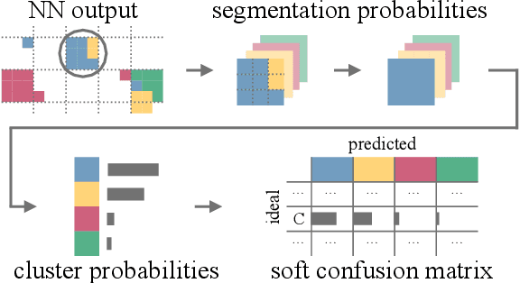 Figure 3 for Signal Clustering with Class-independent Segmentation