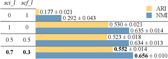 Figure 4 for Signal Clustering with Class-independent Segmentation