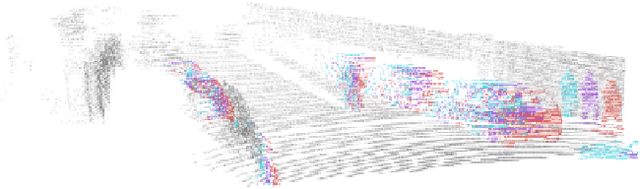 Figure 1 for 3D-FCT: Simultaneous 3D Object Detection and Tracking Using Feature Correlation