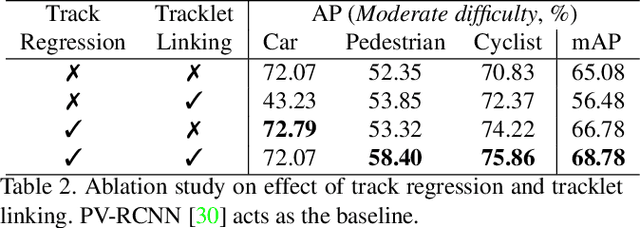 Figure 4 for 3D-FCT: Simultaneous 3D Object Detection and Tracking Using Feature Correlation