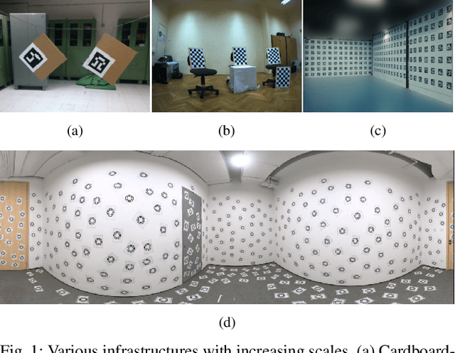 Figure 1 for Single-Shot is Enough: Panoramic Infrastructure Based Calibration of Multiple Cameras and 3D LiDARs