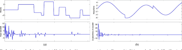 Figure 2 for Fast and Accurate Algorithms for Re-Weighted L1-Norm Minimization