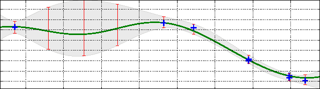 Figure 1 for Exploiting correlation and budget constraints in Bayesian multi-armed bandit optimization