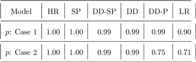 Figure 3 for Data-driven super-parameterization using deep learning: Experimentation with multi-scale Lorenz 96 systems and transfer-learning