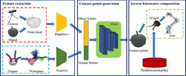 Figure 1 for EfficientGrasp: A Unified Data-Efficient Learning to Grasp Method for Multi-fingered Robot Hands