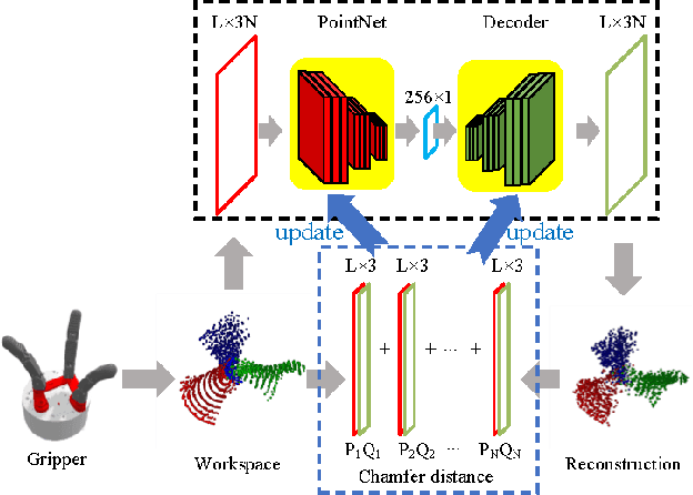 Figure 4 for EfficientGrasp: A Unified Data-Efficient Learning to Grasp Method for Multi-fingered Robot Hands