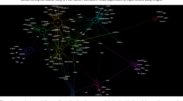 Figure 1 for Interactive Visual Exploration of Topic Models using Graphs