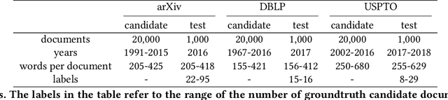 Figure 2 for Coherence-Based Distributed Document Representation Learning for Scientific Documents