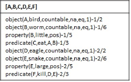 Figure 1 for Controlled Natural Languages and Default Reasoning