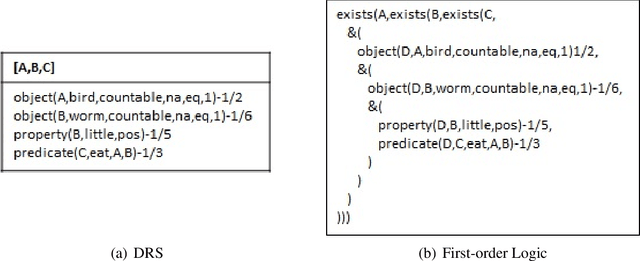 Figure 2 for Controlled Natural Languages and Default Reasoning