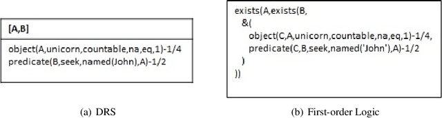 Figure 3 for Controlled Natural Languages and Default Reasoning