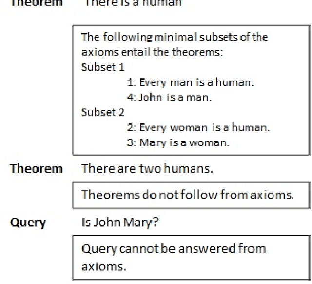Figure 4 for Controlled Natural Languages and Default Reasoning