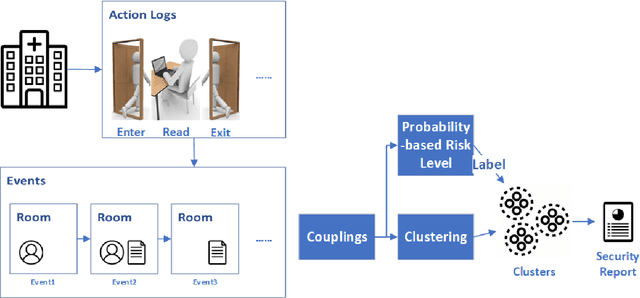 Figure 2 for Risk-Aware Fine-Grained Access Control in Cyber-Physical Contexts