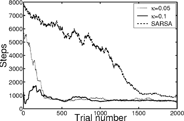 Figure 4 for Searching for Plannable Domains can Speed up Reinforcement Learning