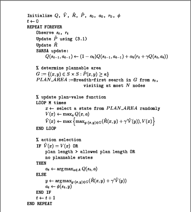 Figure 1 for Searching for Plannable Domains can Speed up Reinforcement Learning