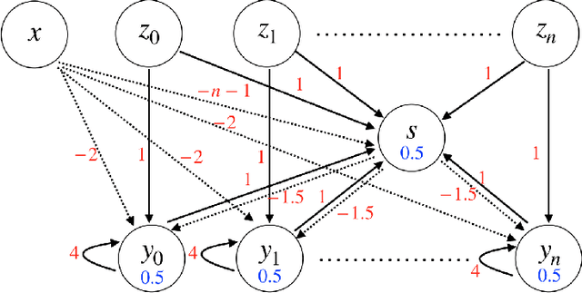 Figure 3 for Integrating Temporal Information to Spatial Information in a Neural Circuit