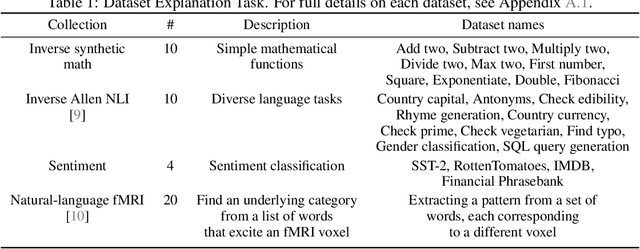 Figure 2 for Explaining Patterns in Data with Language Models via Interpretable Autoprompting