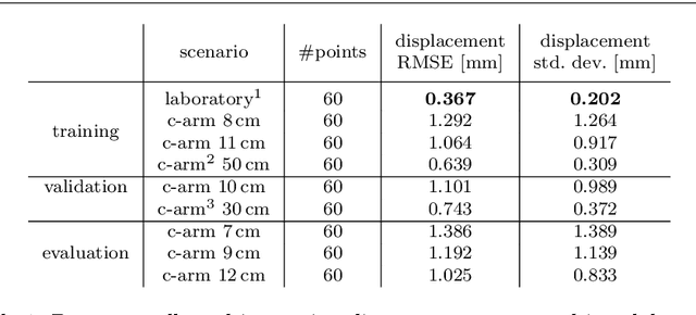 Figure 2 for CycleGAN for Interpretable Online EMT Compensation