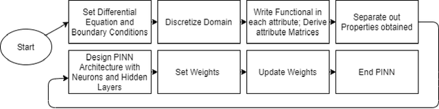 Figure 4 for Physics-Informed Neural Network Method for Solving One-Dimensional Advection Equation Using PyTorch