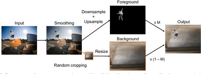 Figure 4 for Learning to Detect Every Thing in an Open World