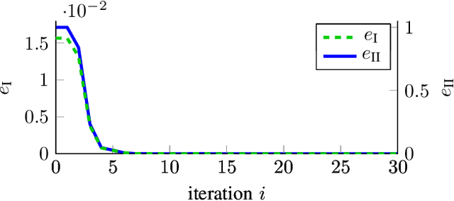 Figure 4 for Adaptive Optimal Control for Reference Tracking Independent of Exo-System Dynamics