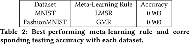 Figure 3 for Neuromorphic Architecture Optimization for Task-Specific Dynamic Learning