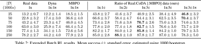 Figure 4 for Counterfactual Data Augmentation using Locally Factored Dynamics