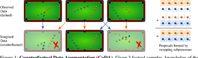 Figure 1 for Counterfactual Data Augmentation using Locally Factored Dynamics