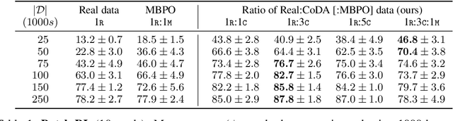 Figure 2 for Counterfactual Data Augmentation using Locally Factored Dynamics